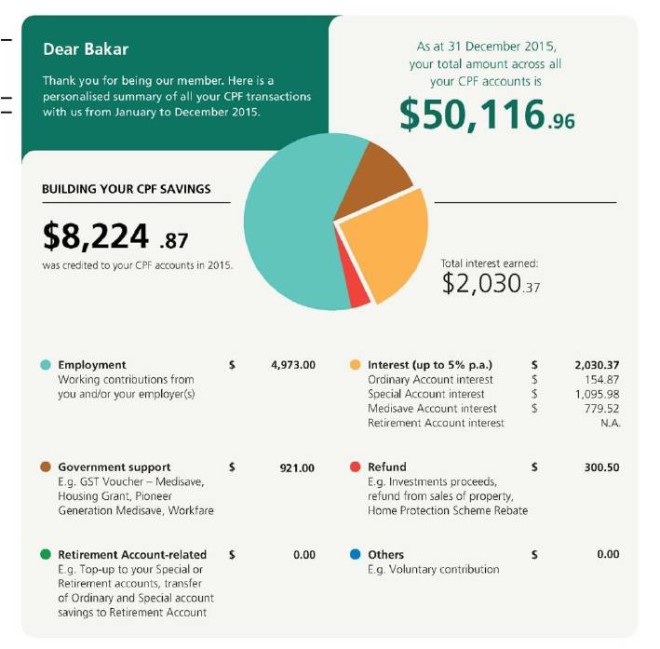 Understanding your new CPF statement - Yonghui.sg