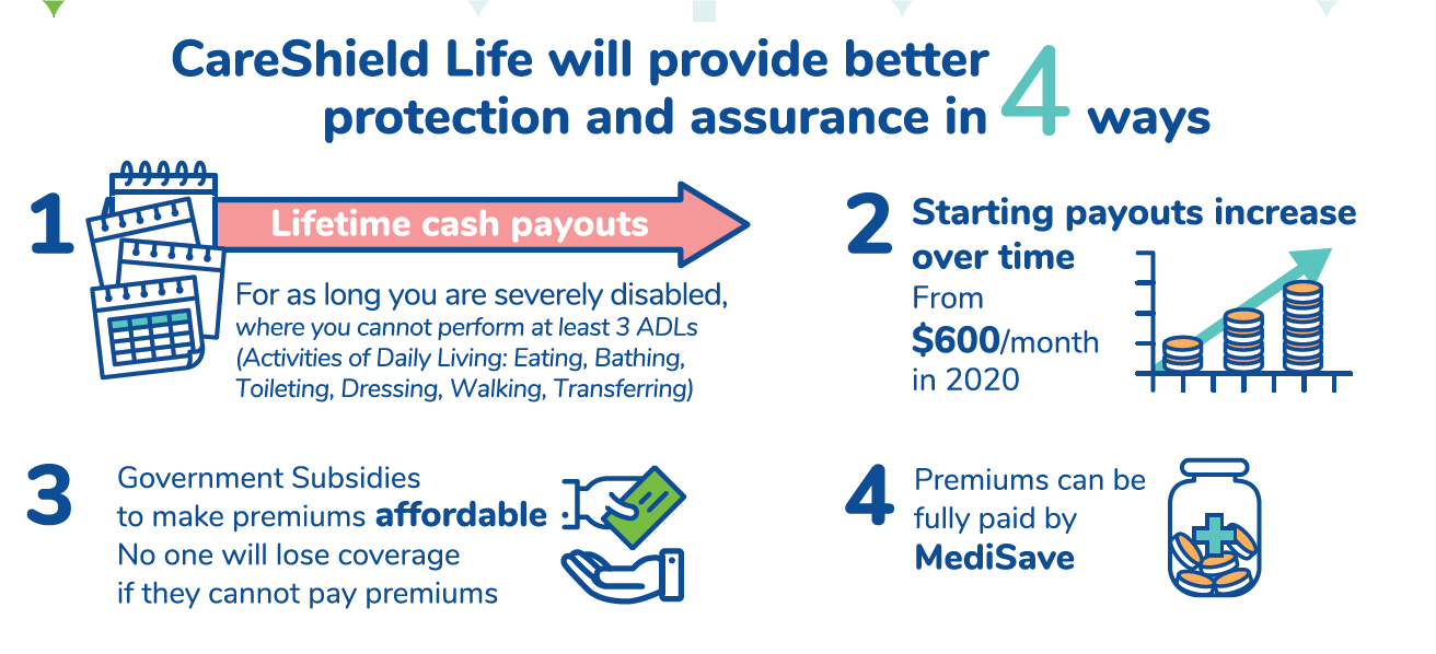 Turned 30-40 in 2020? Here’s what you need to know about CareShield ...