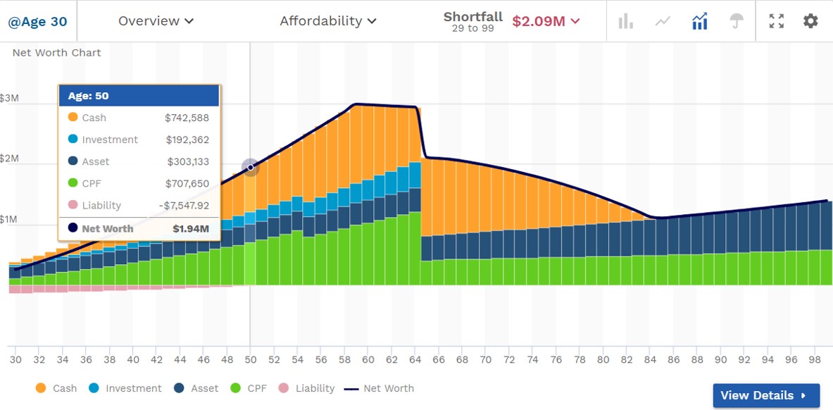 net worth chart sample - Yonghui.sg